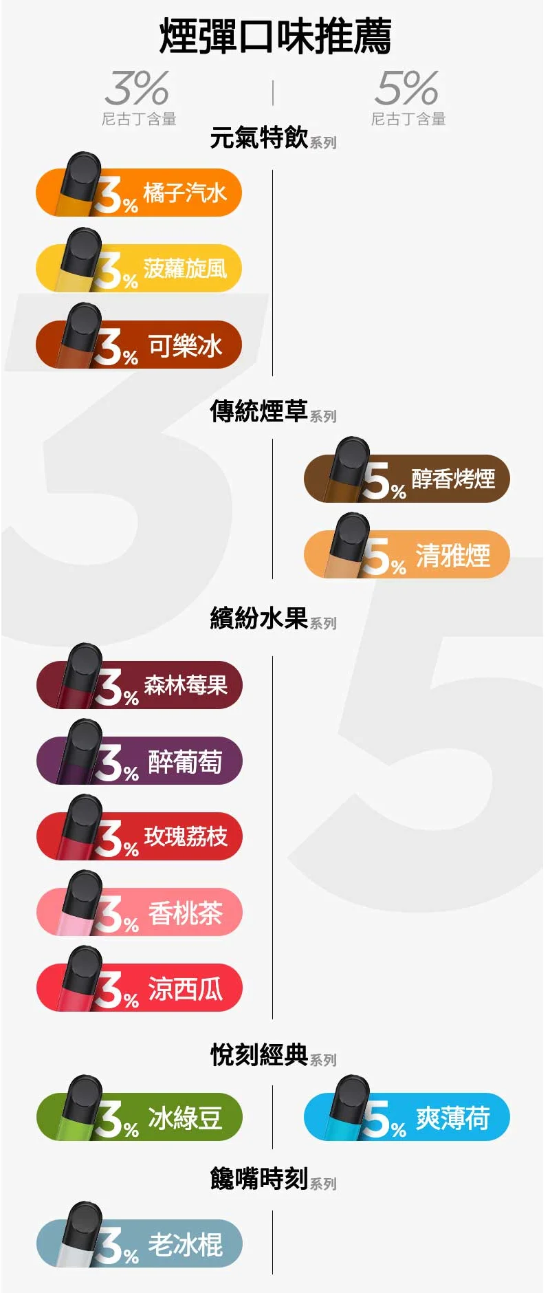 【老冰棍】悅刻六代煙彈｜懷舊冰棒口味｜3顆入｜台灣現貨｜通用4/5代主機(图2)
